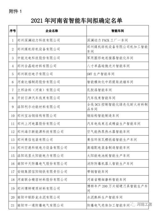 最新爆料工厂名单公布图片,揭秘知名品牌代工厂名单大起底 第3张 最新爆料工厂名单公布图片,揭秘知名品牌代工厂名单大起底 第3张